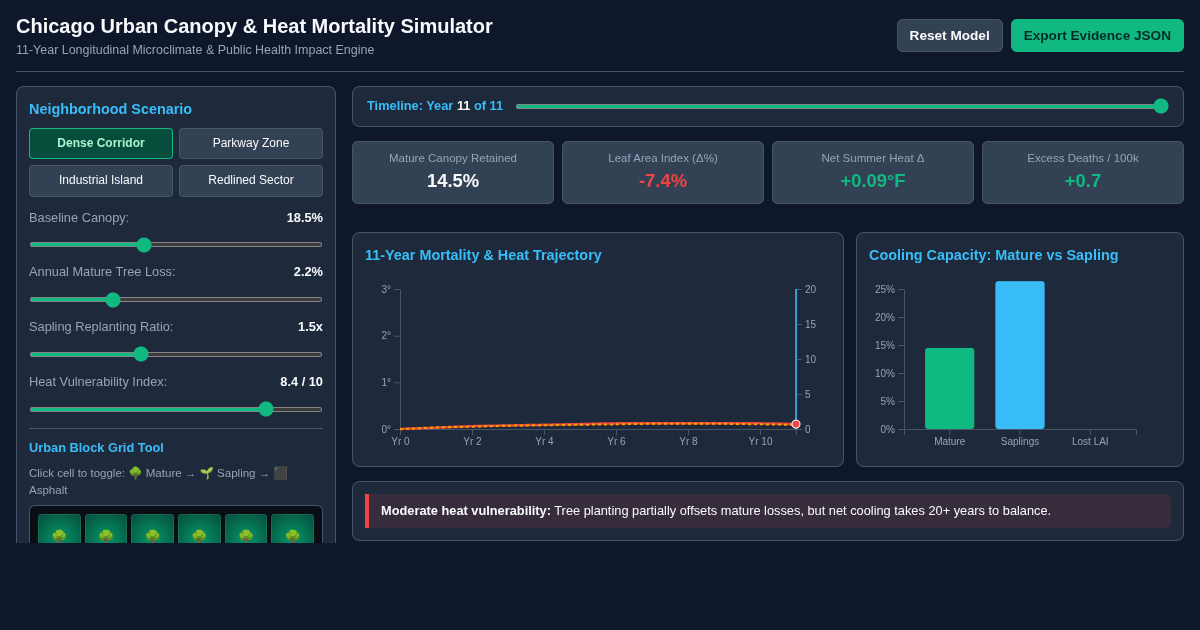Chicago Urban Canopy & Heat Mortality Simulator preview