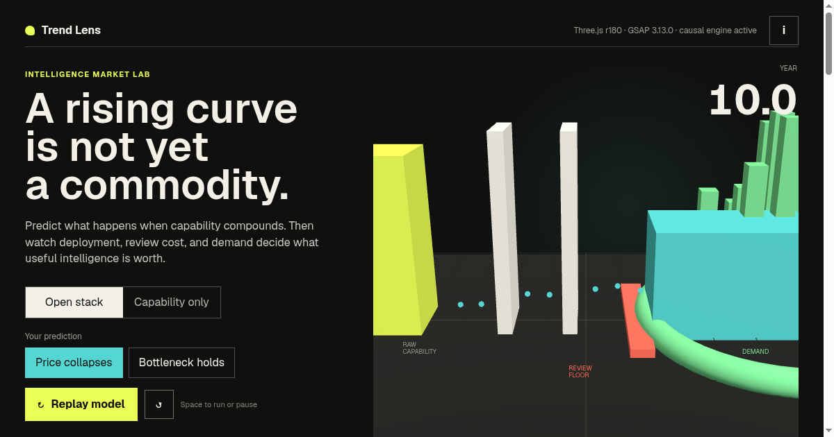 Trend Lens | Intelligence Market Lab preview