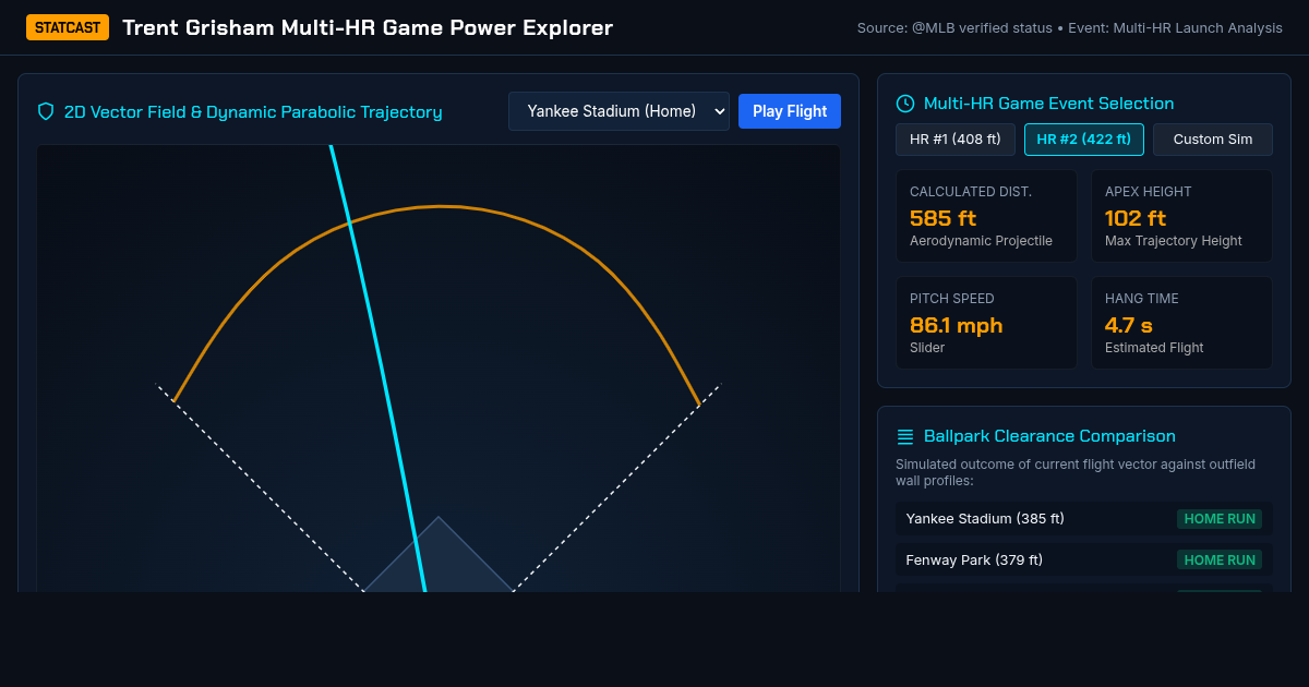 Trent Grisham Multi-HR Game Power & Spray Chart Explorer preview