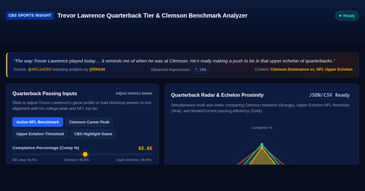 Trevor Lawrence Quarterback Tier & Clemson Benchmark Analyzer preview