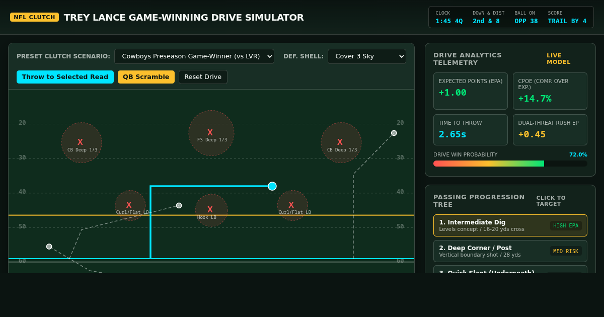 Trey Lance Game-Winning Drive & Clutch Stat Simulator preview