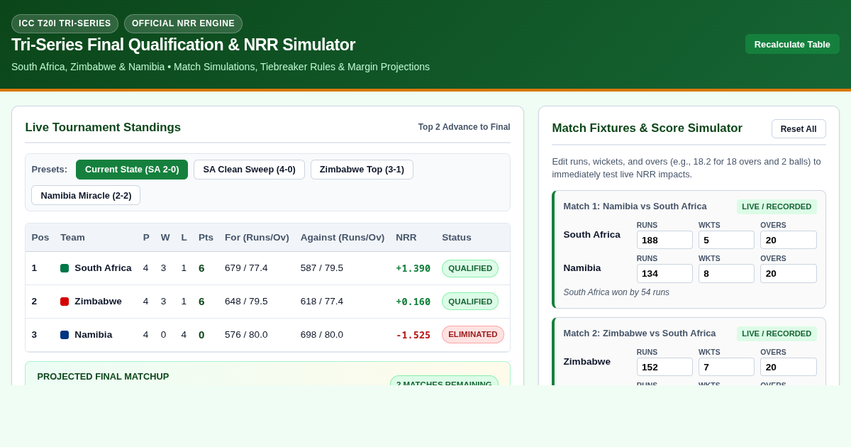 Tri-Series Final Qualification & NRR Simulator | South Africa, Zimbabwe, Namibia preview
