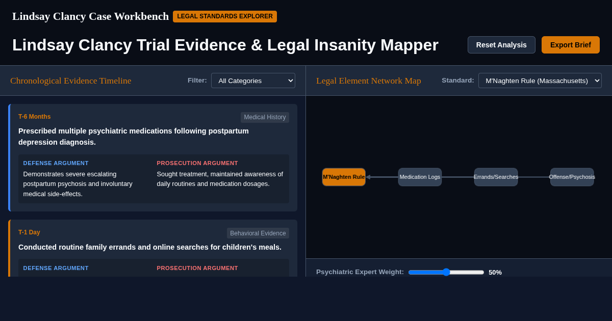 Lindsay Clancy Trial Context & Legal Insanity Standards Interactive Explorer preview