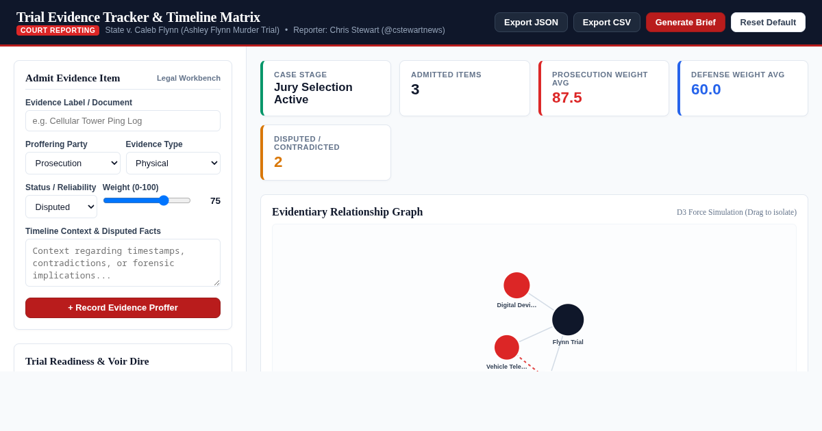 Trial Evidence Tracker and Timeline Matrix | State v. Flynn preview