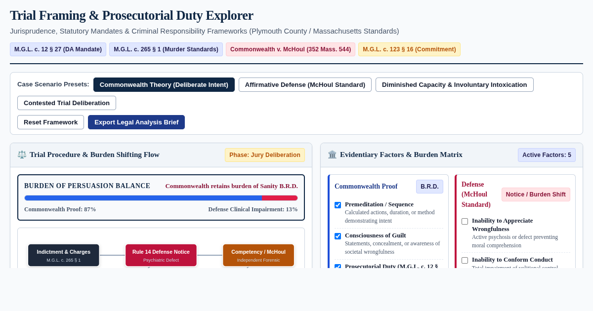 Trial Framing & Prosecutorial Duty Explorer | Plymouth County Jurisprudence preview