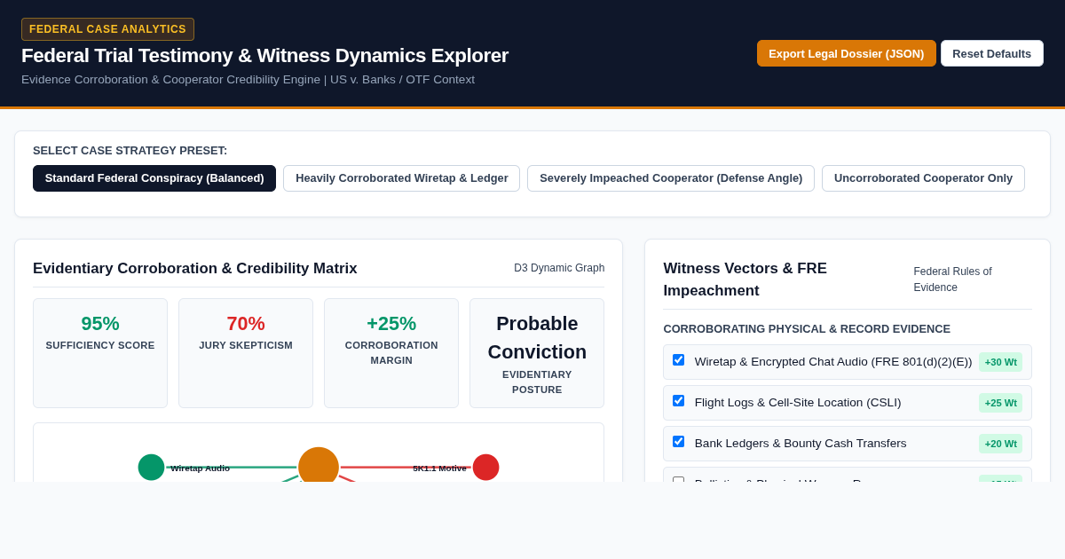 Federal Trial Testimony & Witness Dynamics Explorer preview