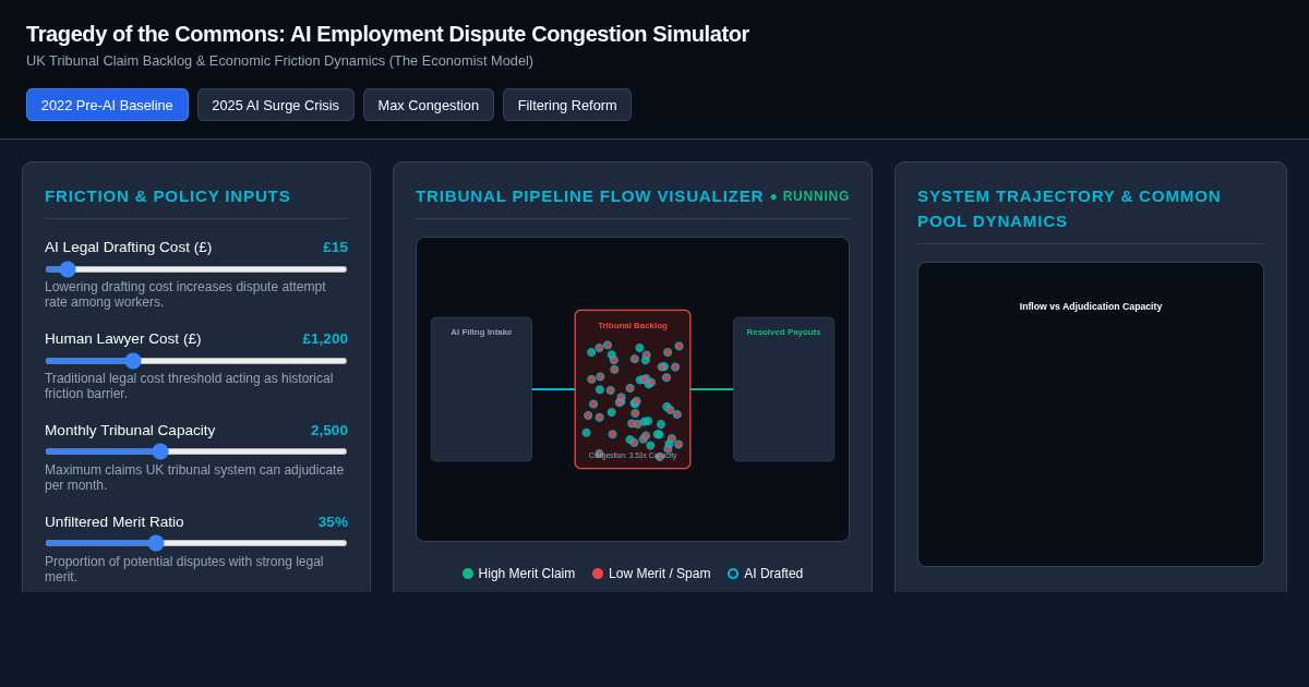 Tragedy of the Commons: AI Employment Dispute Congestion Simulator preview