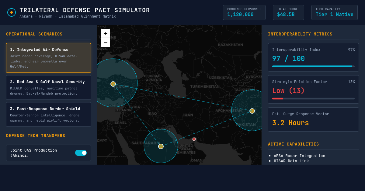 Trilateral Defense Pact Interoperability & Alignment Simulator preview