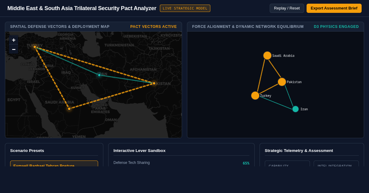 Middle East & South Asia Trilateral Security Pact Analyzer preview