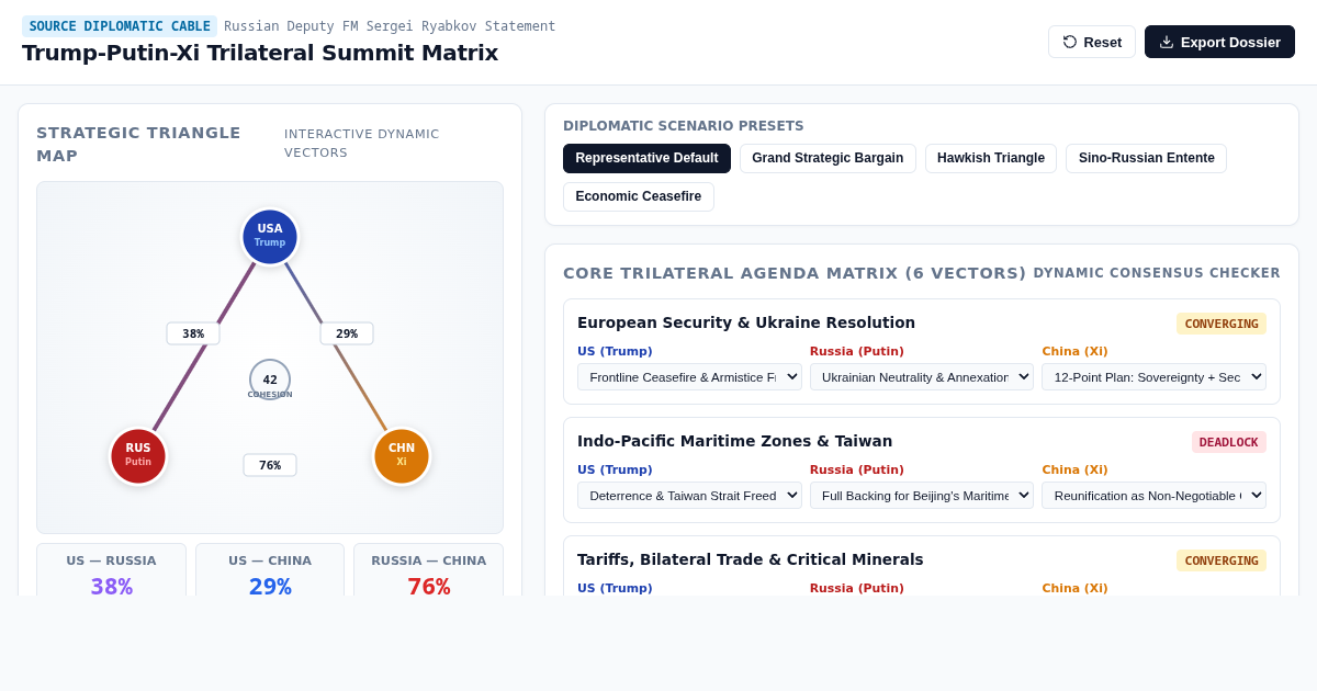 Trump-Putin-Xi Trilateral Summit Matrix preview
