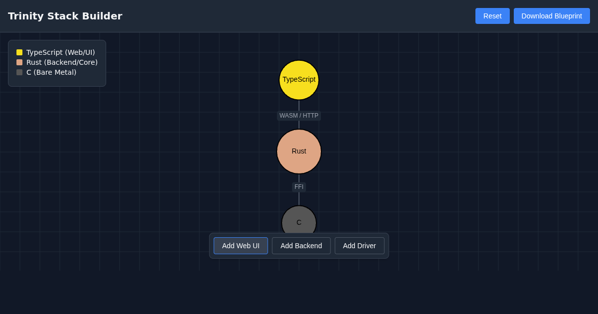 Trinity Stack Builder preview