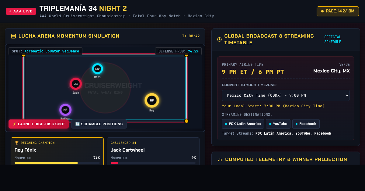 Triplemanía 34 Night 2: AAA World Cruiserweight Championship Fatal Four-Way Matrix preview