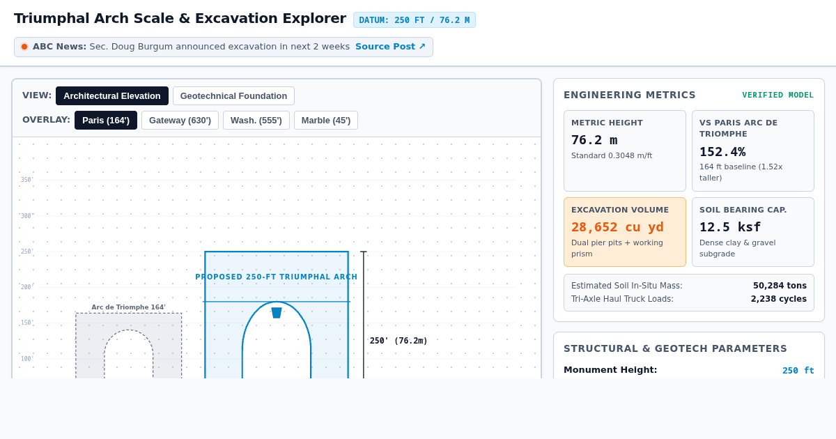 Triumphal Arch Scale & Excavation Explorer preview