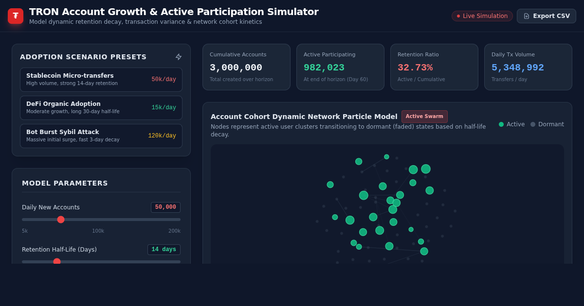 TRON Account Growth & Active Participation Simulator preview