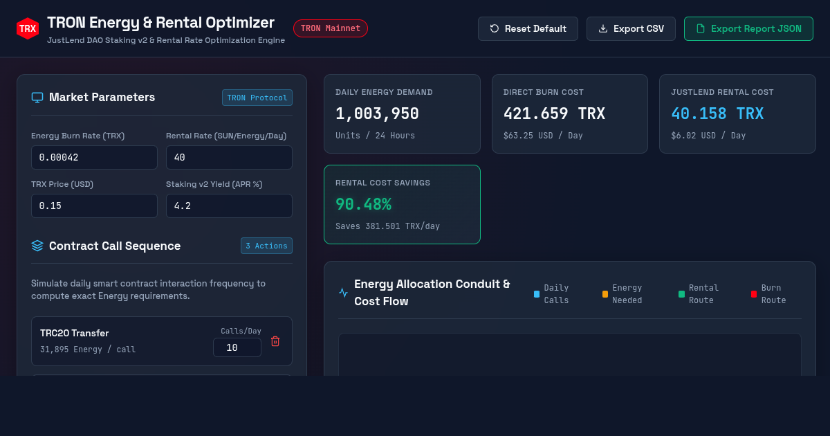 TRON Smart Contract Energy & Rental Optimizer Workbench preview