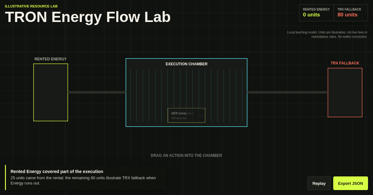 TRON Energy Flow Lab preview