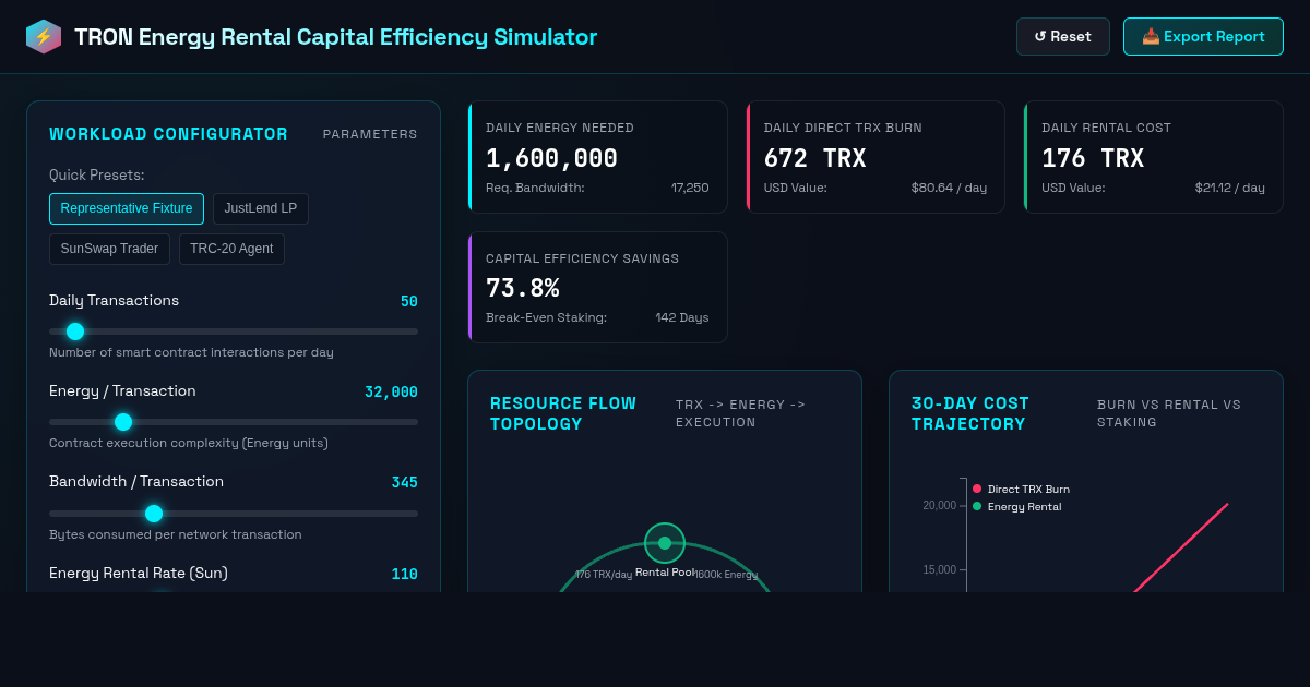TRON Energy Rental Capital Efficiency Simulator preview