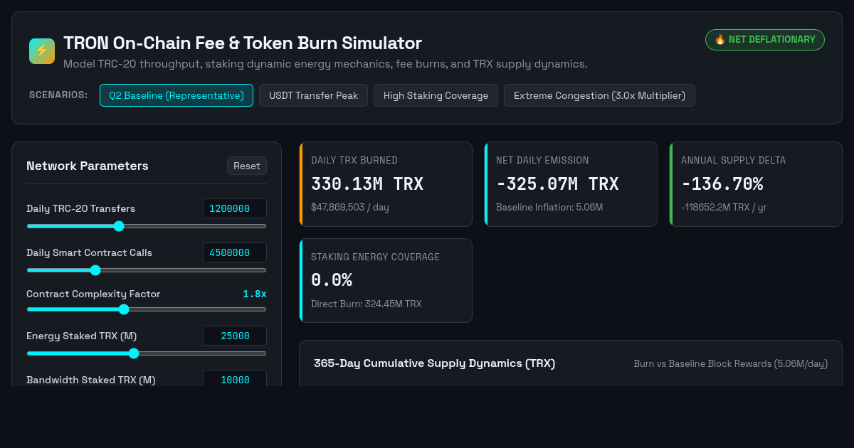 TRON On-Chain Fee & Token Burn Simulator preview