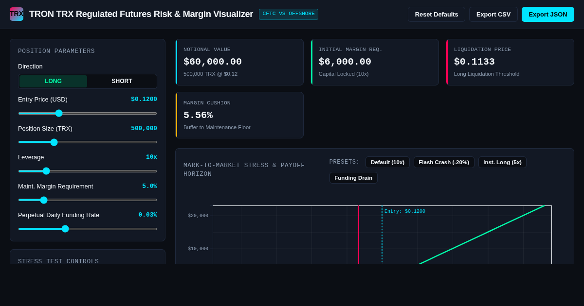 TRON TRX Regulated Futures Risk & Margin Visualizer preview