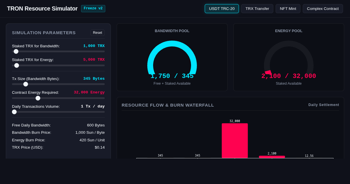 TRON Resource & Fee Simulator: Bandwidth vs Energy Allocation preview