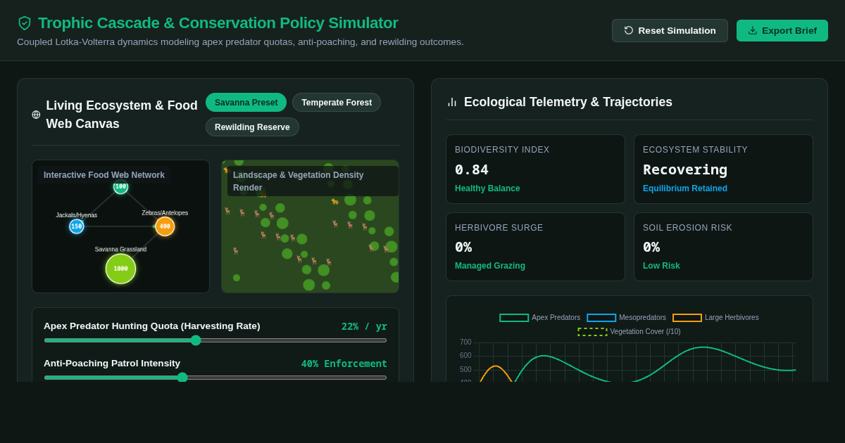 Trophic Cascade & Conservation Policy Simulator preview