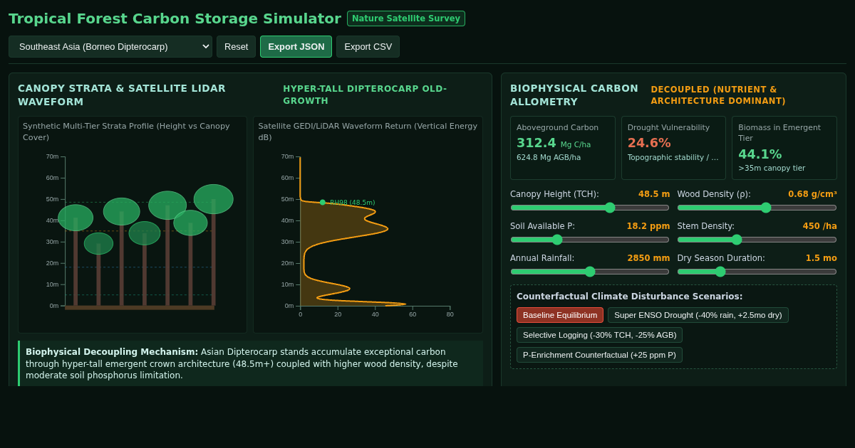 Tropical Forest Carbon Storage Simulator preview