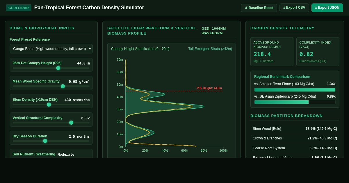 Pan-Tropical Forest Carbon Density Simulator preview