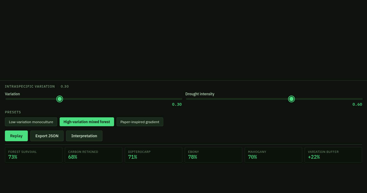 Tropical Forest Drought Resistance Explorer preview