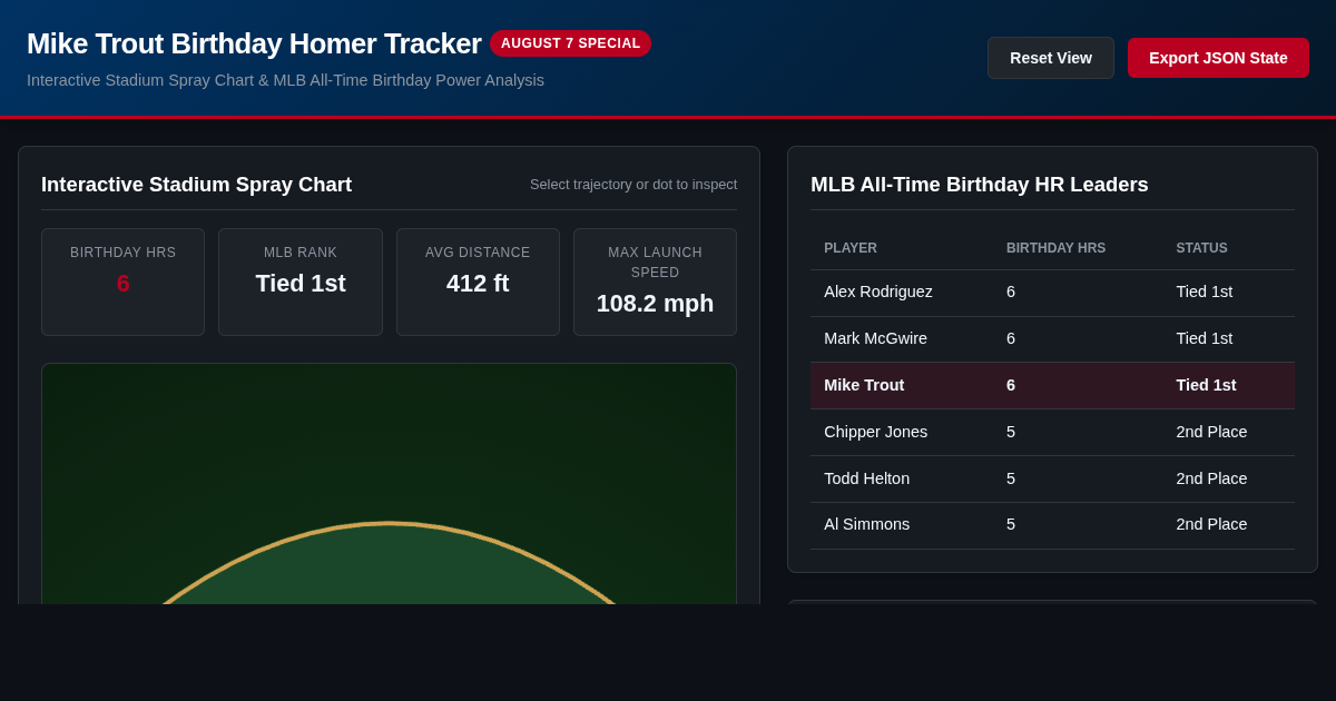 Mike Trout Birthday Homer & Historical Birthday HR Explorer preview