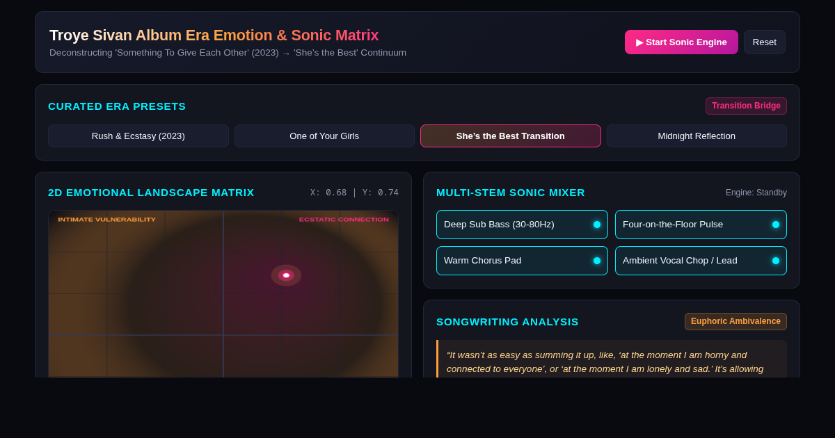 Troye Sivan Album Era Emotion & Sonic Matrix preview