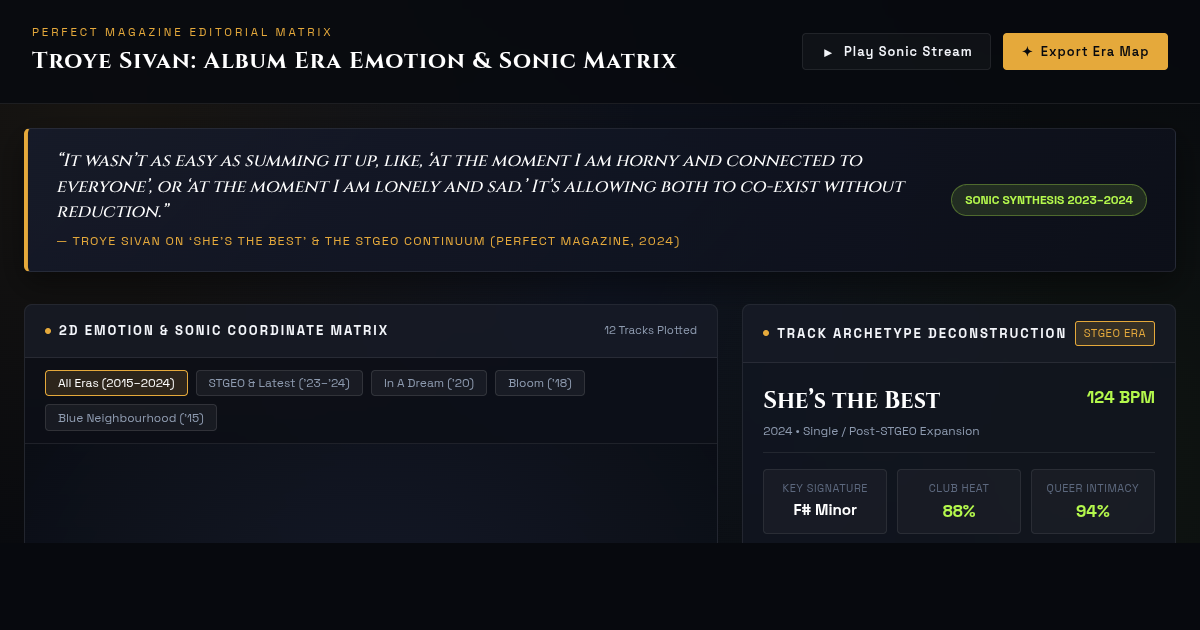 Troye Sivan: Album Era Emotion & Sonic Matrix preview