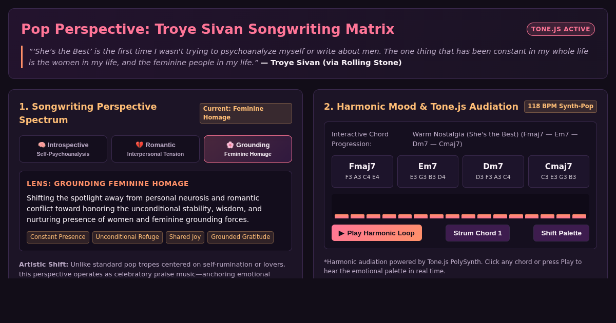 Pop Perspective: Troye Sivan Songwriting & Theme Matrix preview