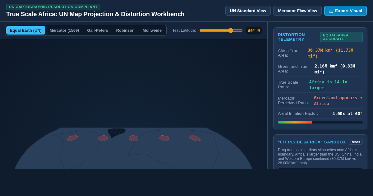 True Scale Africa: UN Map Projection & Landmass Distortion Workbench preview