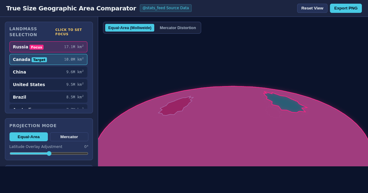 True Size Geographic Area Comparator | @stats_feed Landmass Visualizer preview