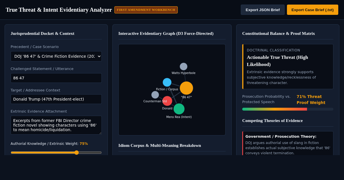 True Threat & Intent Evidentiary Analyzer | Legal Mens Rea Explorer preview