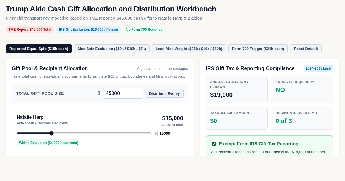 Trump Aide Cash Gift Allocation and Distribution Workbench preview