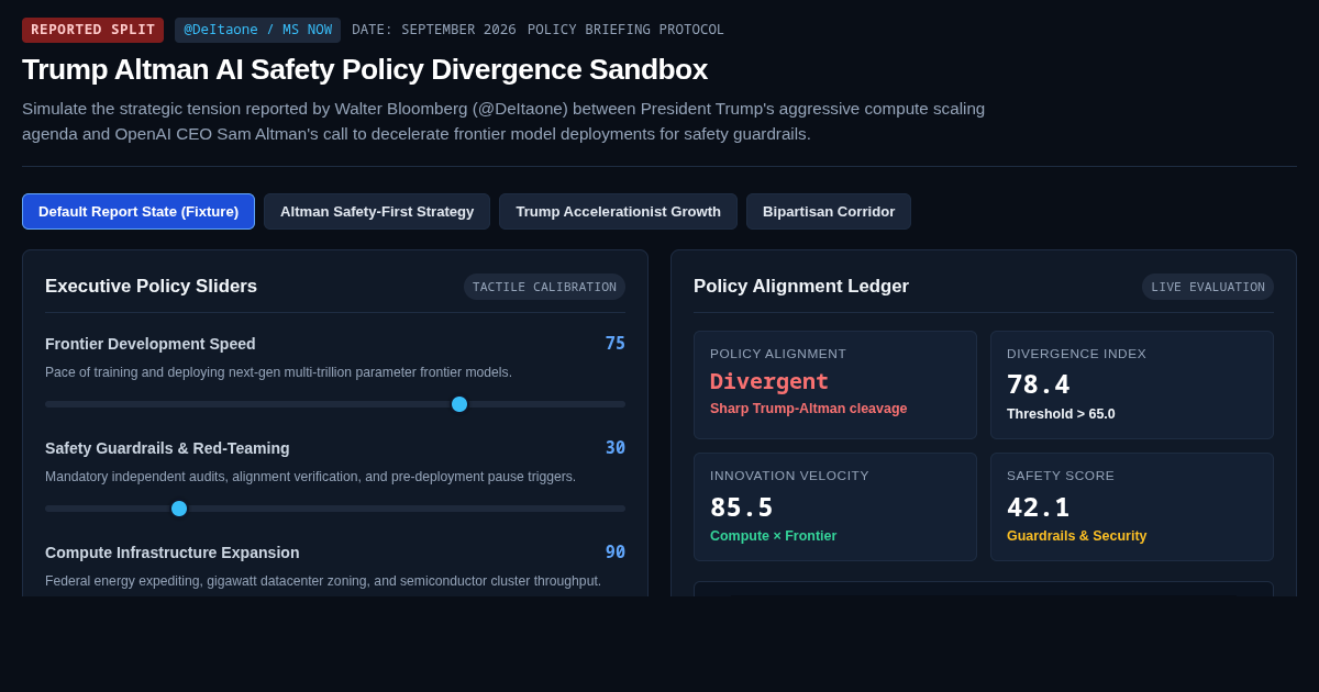 Trump Altman AI Safety Policy Divergence Sandbox preview