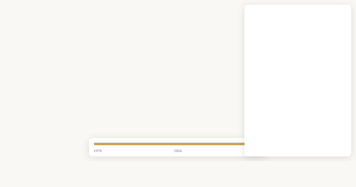 Trump Builder Legacy Explorer preview