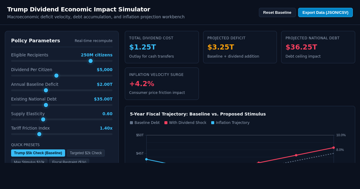 Trump Dividend Economic Impact Calculator & Debt Simulator preview