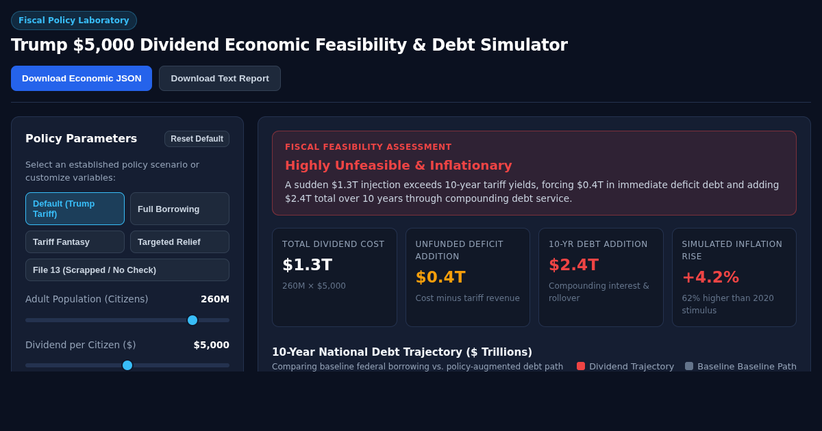 Trump $5,000 Dividend Economic Feasibility & Debt Simulator preview