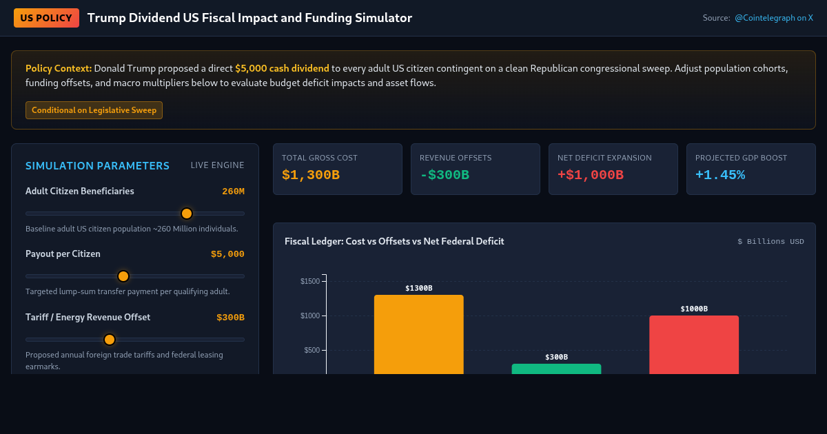 Trump Dividend US Fiscal Impact and Funding Simulator preview