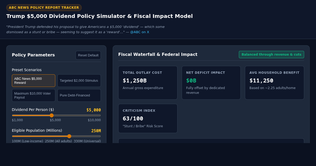 Trump $5,000 Dividend Policy Simulator & Fiscal Impact Model preview