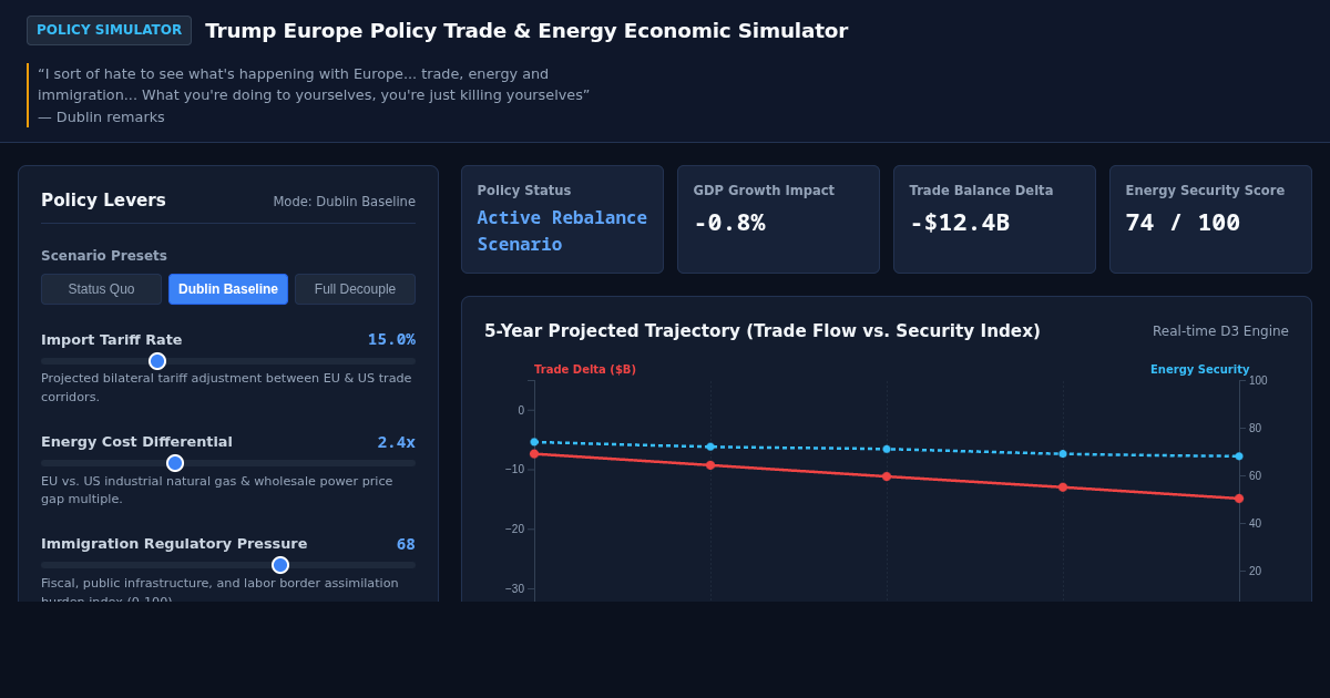 Trump Europe Policy Trade & Energy Economic Simulator preview