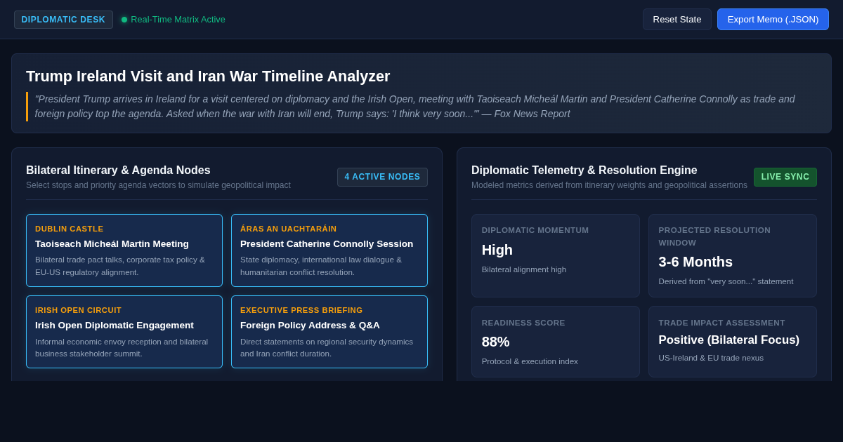 Trump Ireland Visit and Iran War Timeline Analyzer preview