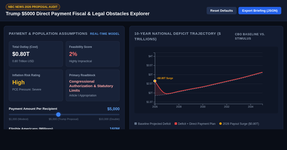 Trump $5,000 Direct Payment Fiscal & Legal Obstacles Explorer preview