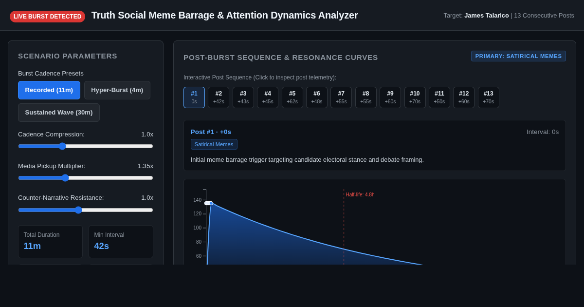Truth Social Meme Barrage & Attention Dynamics Analyzer preview