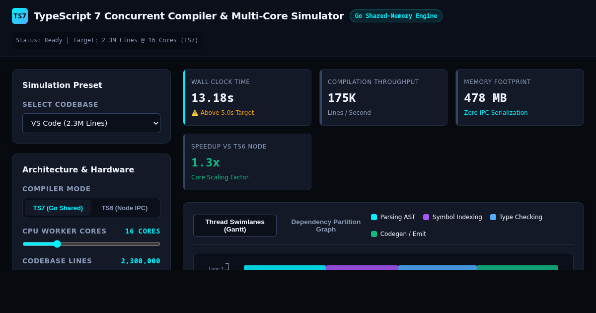 TypeScript 7 Concurrent Compiler & Go Multi-Threading Simulator preview