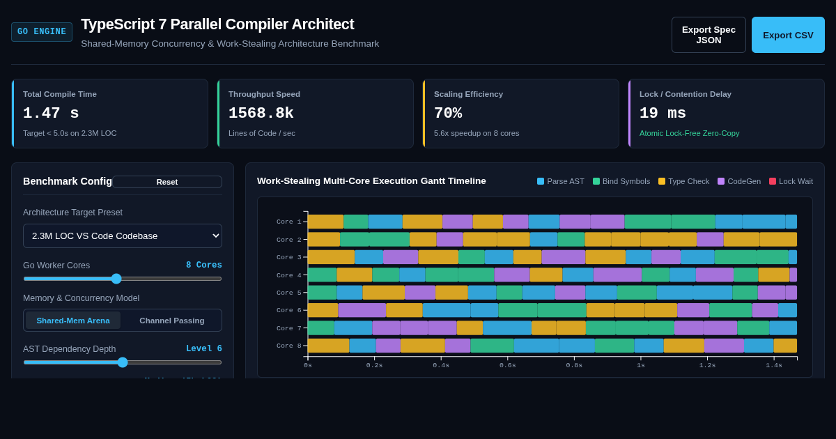 TypeScript 7 Parallel Compiler Benchmark & Shared-Memory Architecture Simulator preview