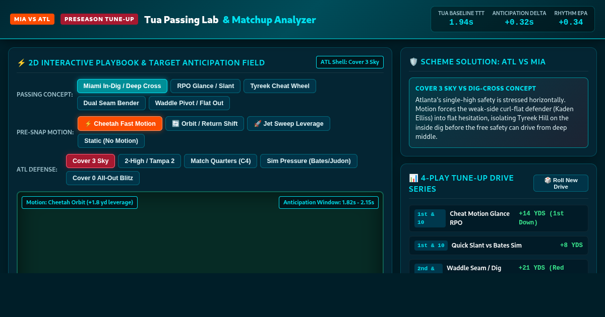 Tua Passing Lab & ATL vs MIA Matchup Analyzer | Miami Dolphins Tactical Film Room preview