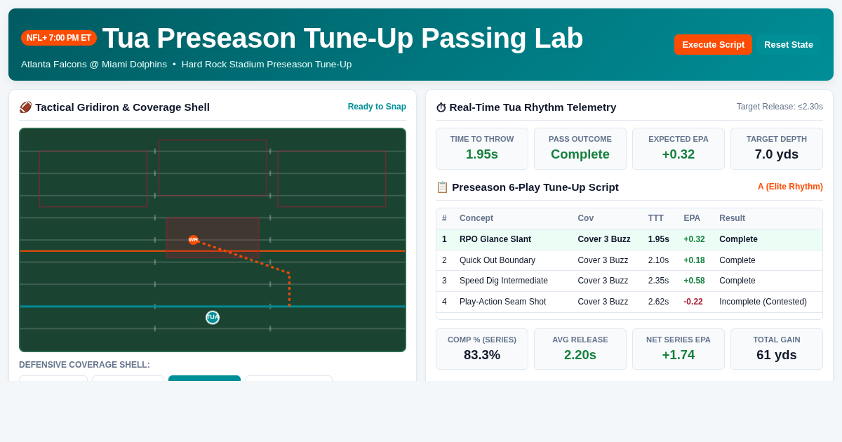 Tua Preseason Tune-Up Passing Lab: ATL vs MIA Matchup & Rhythm Analyzer preview